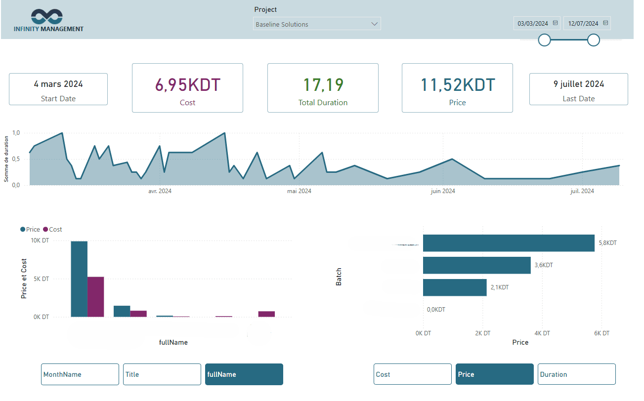 ERP Data Integration & Dashboarding