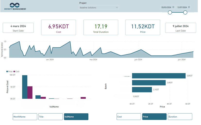 ERP Data Integration & Dashboarding